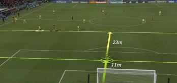 Goalkeeping: Decision-making & positioning